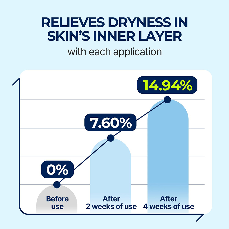 Küçük Molekül Hyaluronik Asit  - Luxury Skincare Wholesale incelemesi ve fiyatı