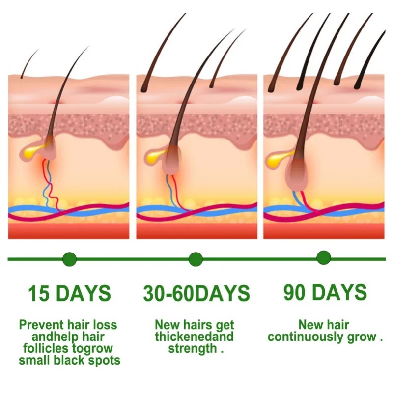 Saç Büyüme Serumu Hızlı Büyüye - Epidermal Growth Factor incelemesi ve fiyatı